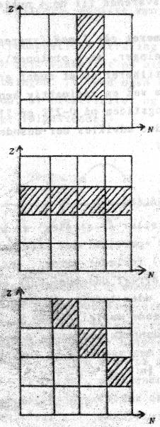 isotoper, isotoner, isobarer